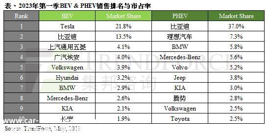 无论燃油车、电动车如何,比亚迪都能排在世界第一?