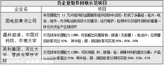 收破烂还是助低碳？迎接即将到来的光伏组件退役潮