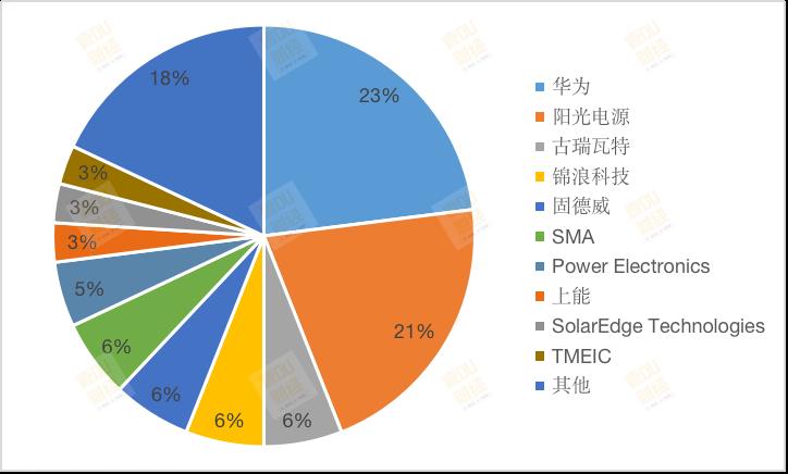 横跨光伏和储能 卡位产业链的核心环节