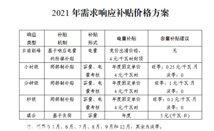 横跨光伏和储能 卡位产业链的核心环节