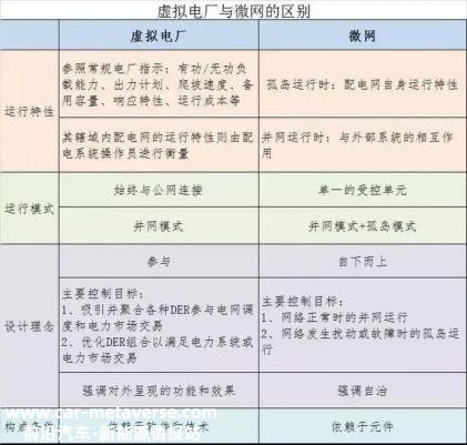 用电高峰提前开启,虚拟电厂可能更加关注经济