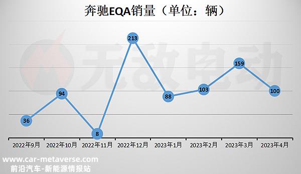 买了EQA后悔死了？奔驰EQA260优缺点是什么