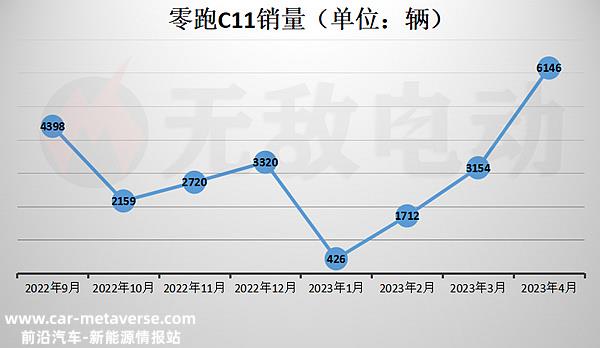 零跑C11车主真实评价如何？零跑C11为什么这么便宜