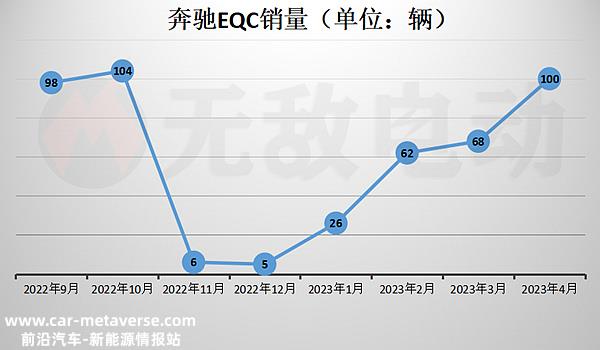 买EQC后悔了？奔驰EQC值得买吗