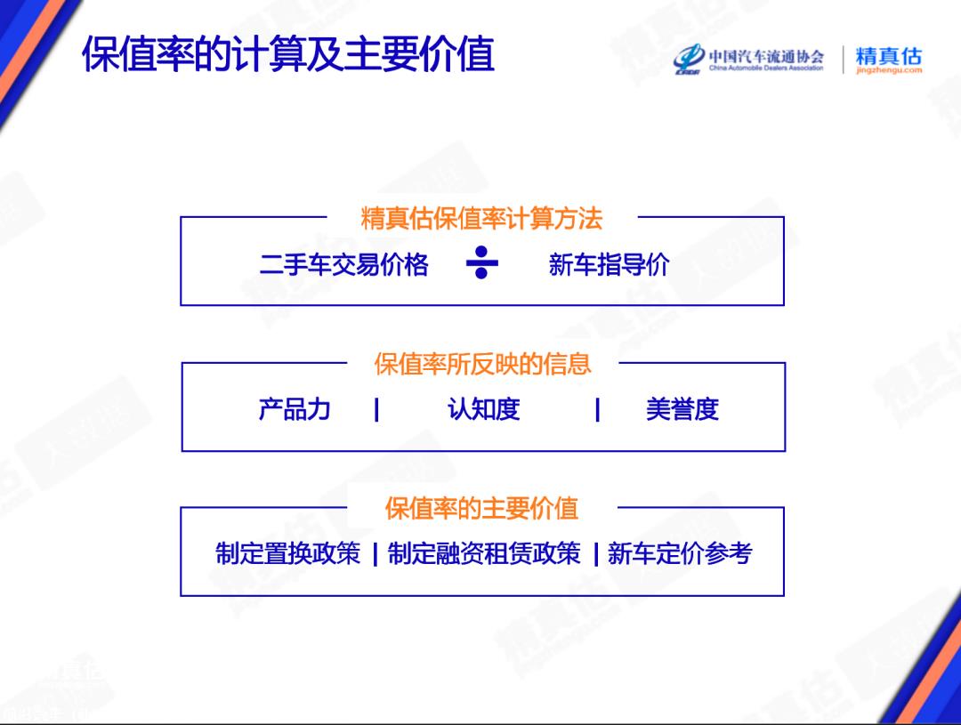 【保值率】2023年5月中国汽车保值率报告