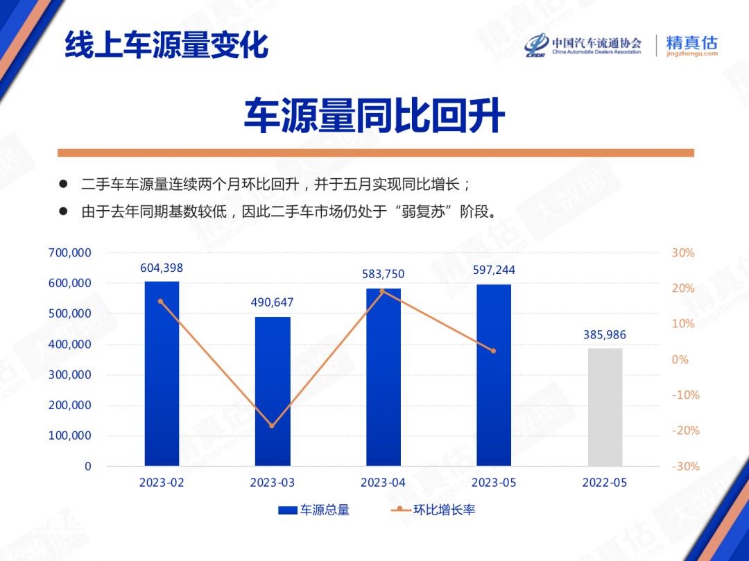 【保值率】2023年5月中国汽车保值率报告