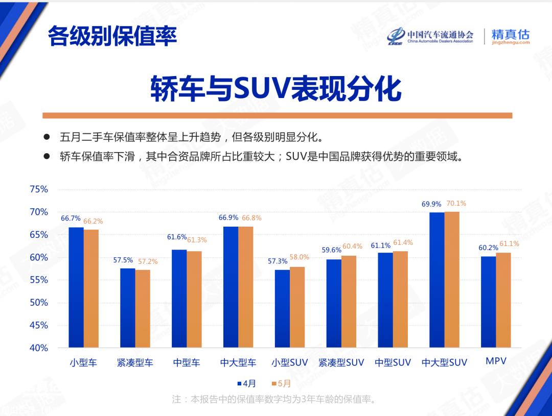 【保值率】2023年5月中国汽车保值率报告