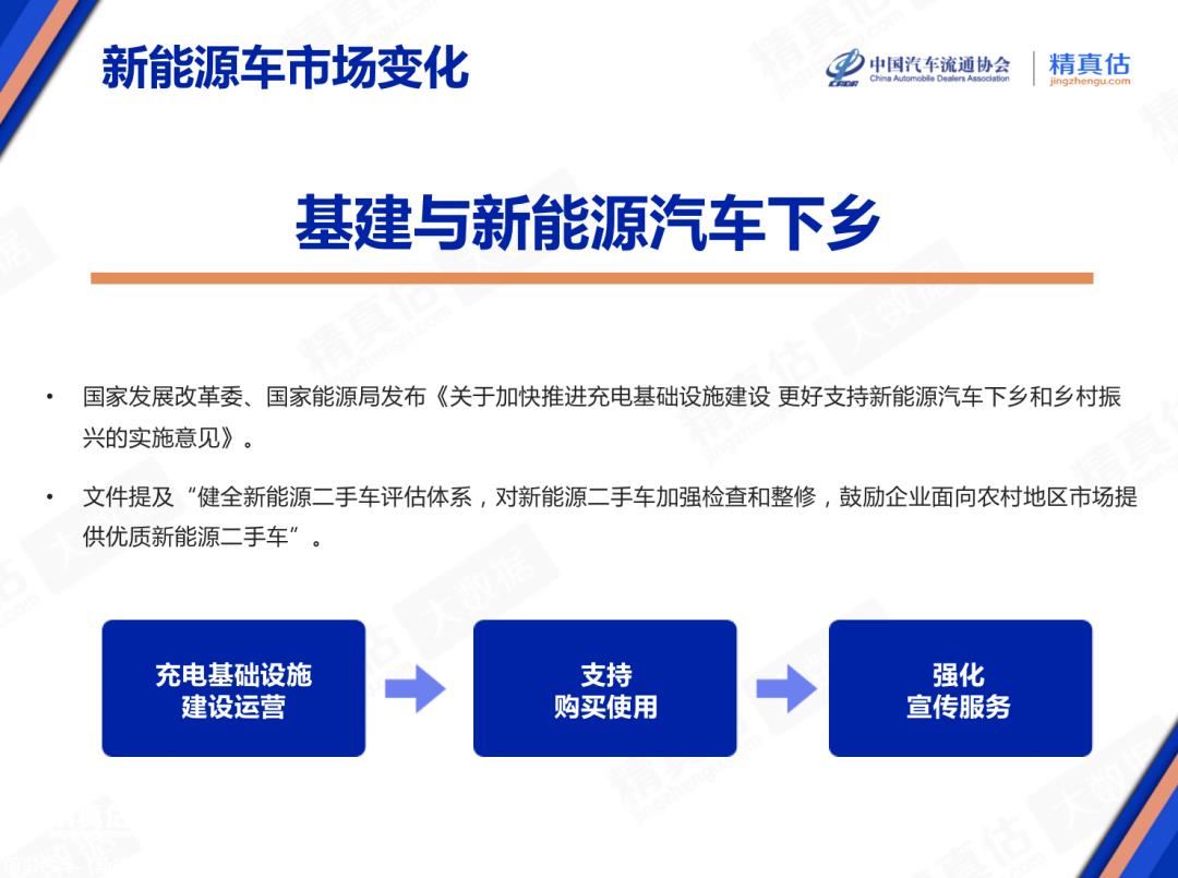 【保值率】2023年5月中国汽车保值率报告