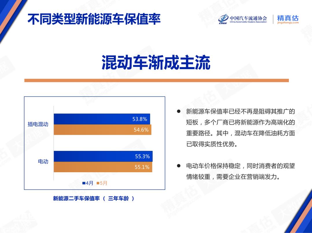 【保值率】2023年5月中国汽车保值率报告
