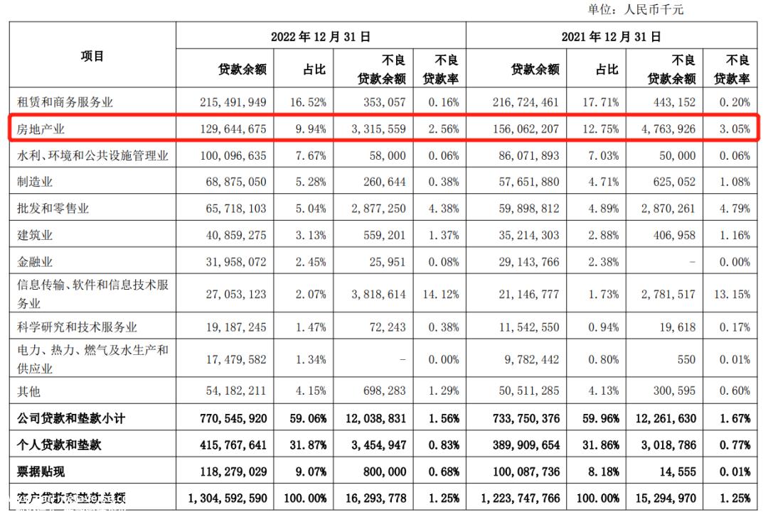 上海银行，困于上海？