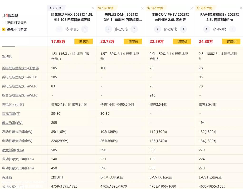 从“大战”比亚迪，看长城汽车的未来
