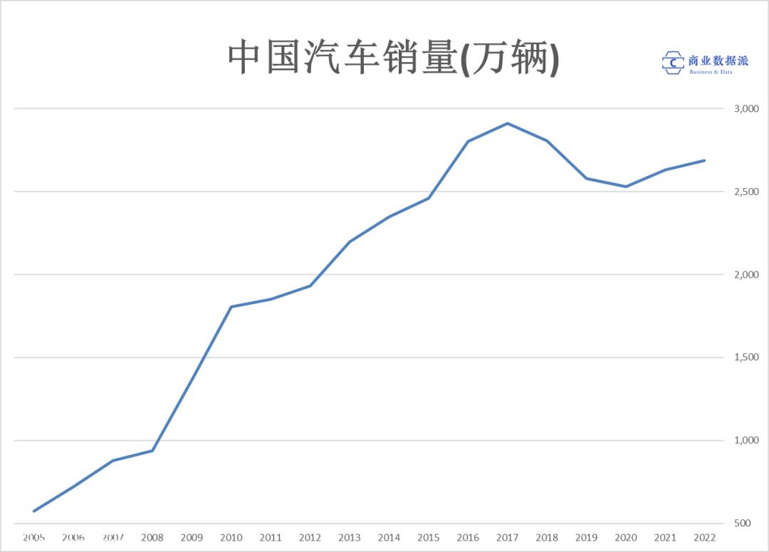 从“大战”比亚迪，看长城汽车的未来