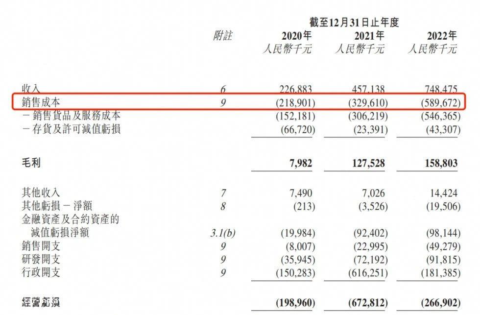 国鸿氢能三年亏损11