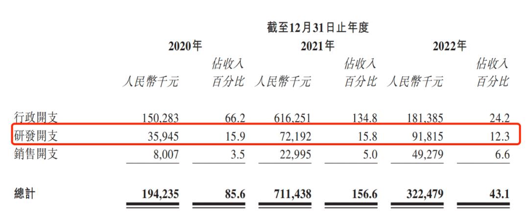 国鸿氢能三年亏损11