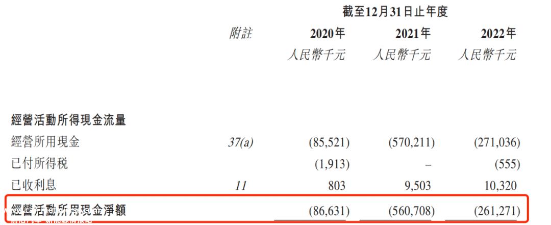 国鸿氢能三年亏损11