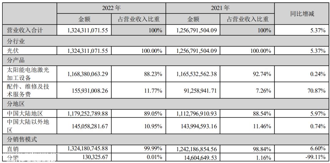 迪尔激光与客户A签订设备采购合同