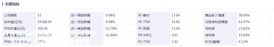 周报：TCL中环硅片再降价 菜鸟物流进军光伏