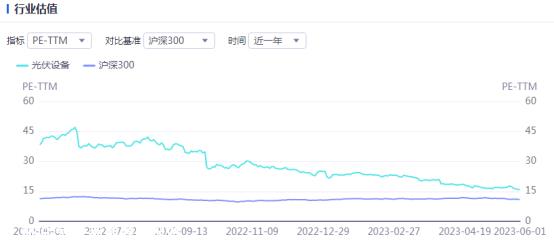 周报：TCL中环硅片再降价 菜鸟物流进军光伏