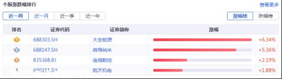 周报：TCL中环硅片再降价 菜鸟物流进军光伏