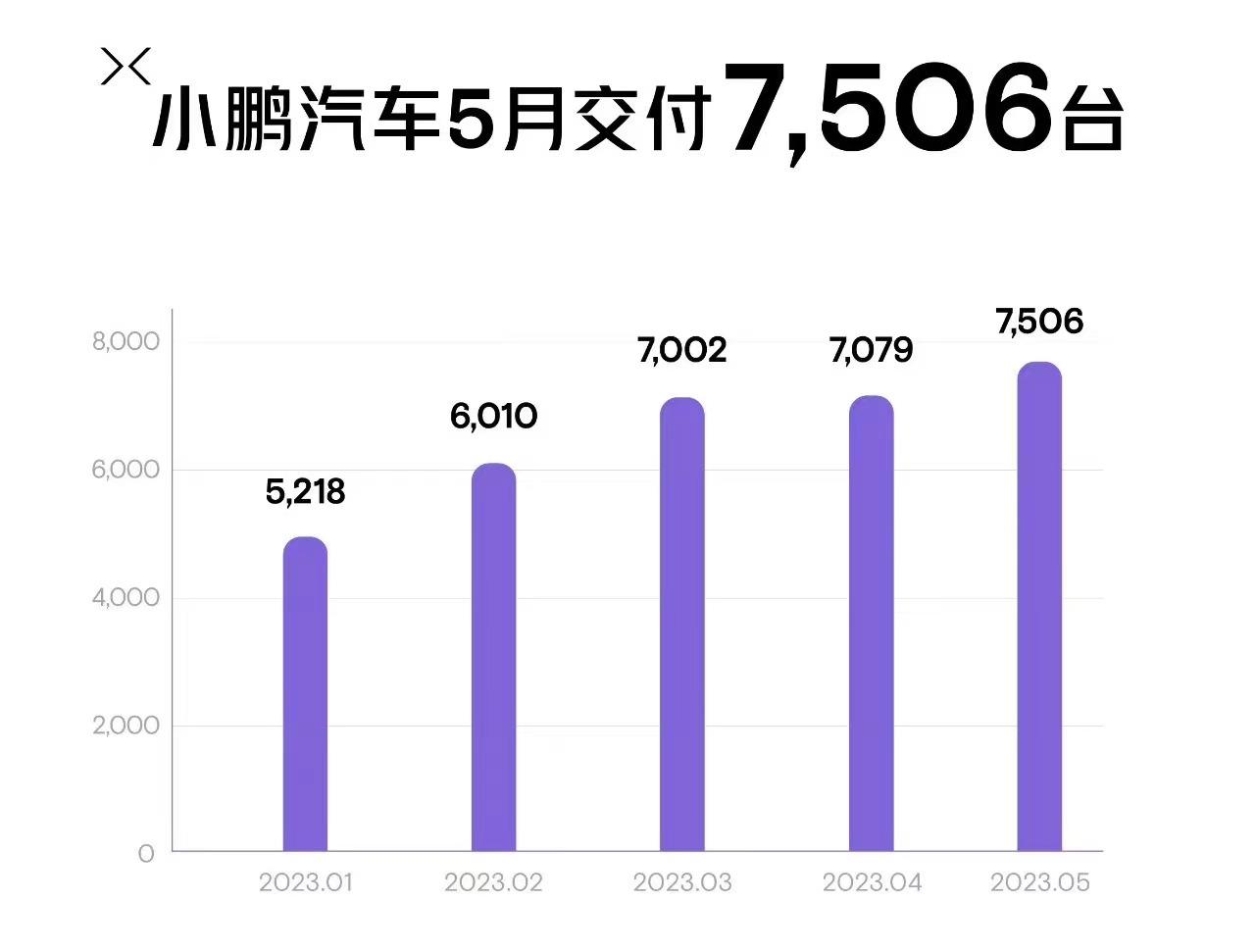 小鹏汽车 林志颖，拳拳到肉？