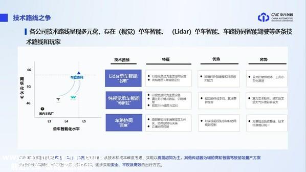 中汽创智：面向规模化量产的高阶智能驾驶系统研发与实践
