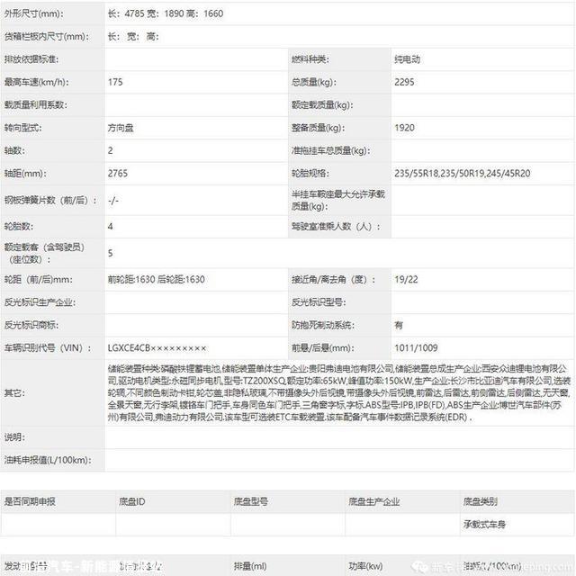 纯电续航110km起,高配200km？新款比亚迪宋PLUS DM-i猜测