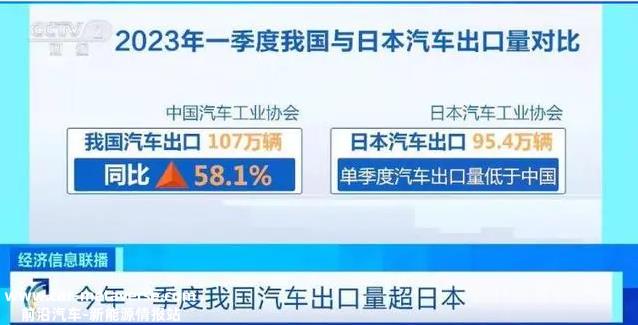 家中国新能源品牌拿下东盟70%市场份额