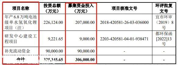 一连科技“二进宫”30.6亿元上市 融资42