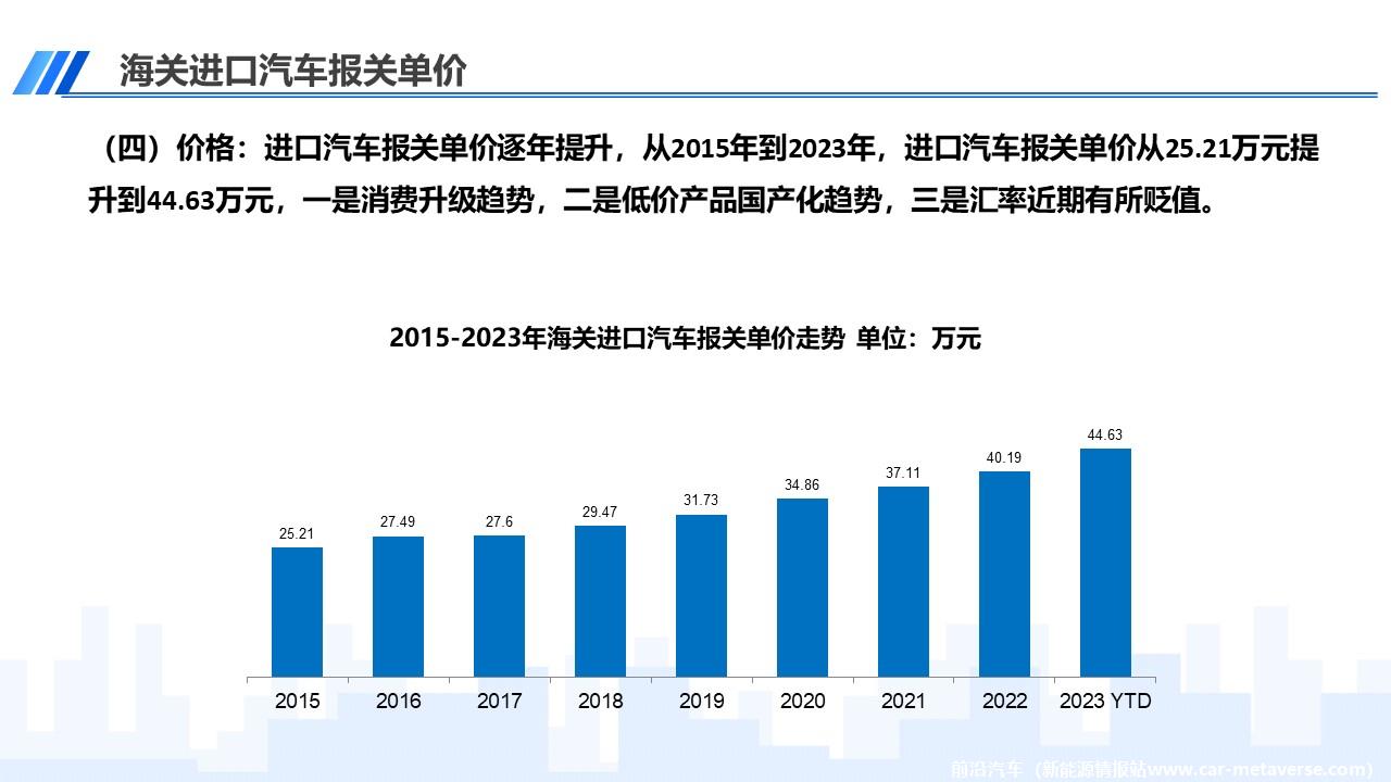 【进口车】2023年4月中国进口汽车市场月报