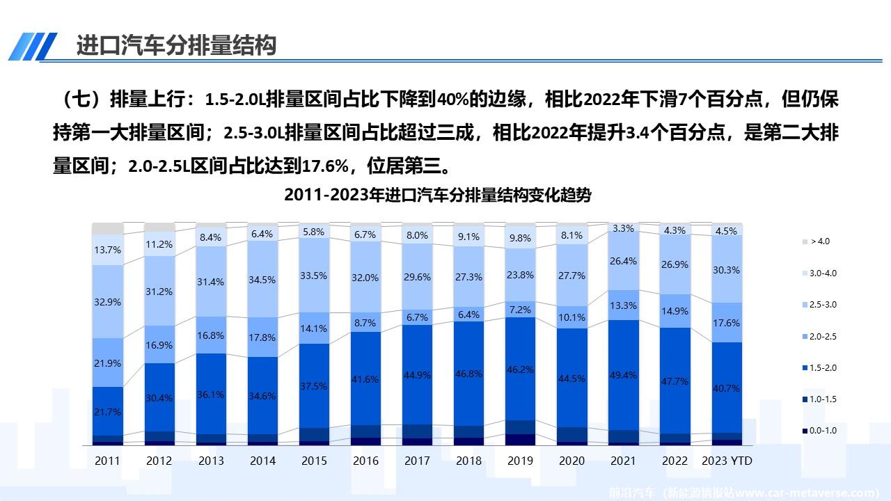 【进口车】2023年4月中国进口汽车市场月报