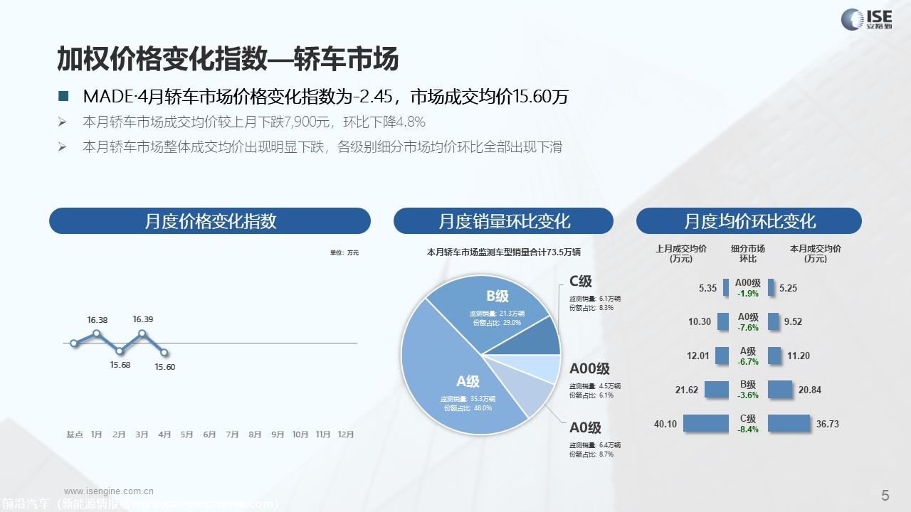 【价格指数】MADE产业研究价格优惠指数走势报告（2023-4月)