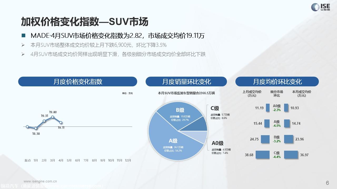 【价格指数】MADE产业研究价格优惠指数走势报告（2023-4月)