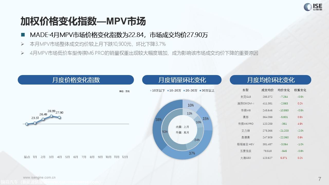 【价格指数】MADE产业研究价格优惠指数走势报告（2023-4月)