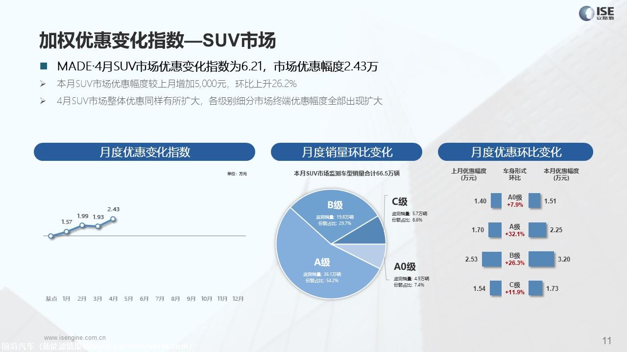 【价格指数】MADE产业研究价格优惠指数走势报告（2023-4月)