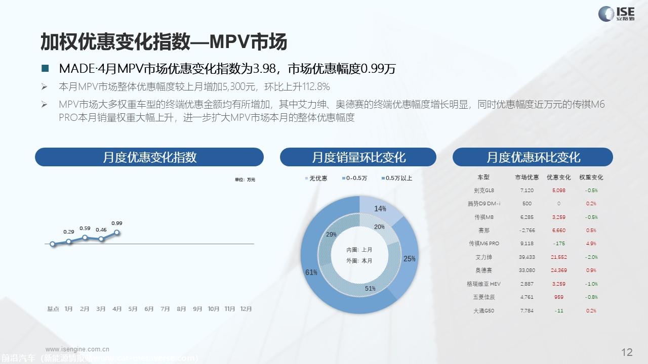 【价格指数】MADE产业研究价格优惠指数走势报告（2023-4月)
