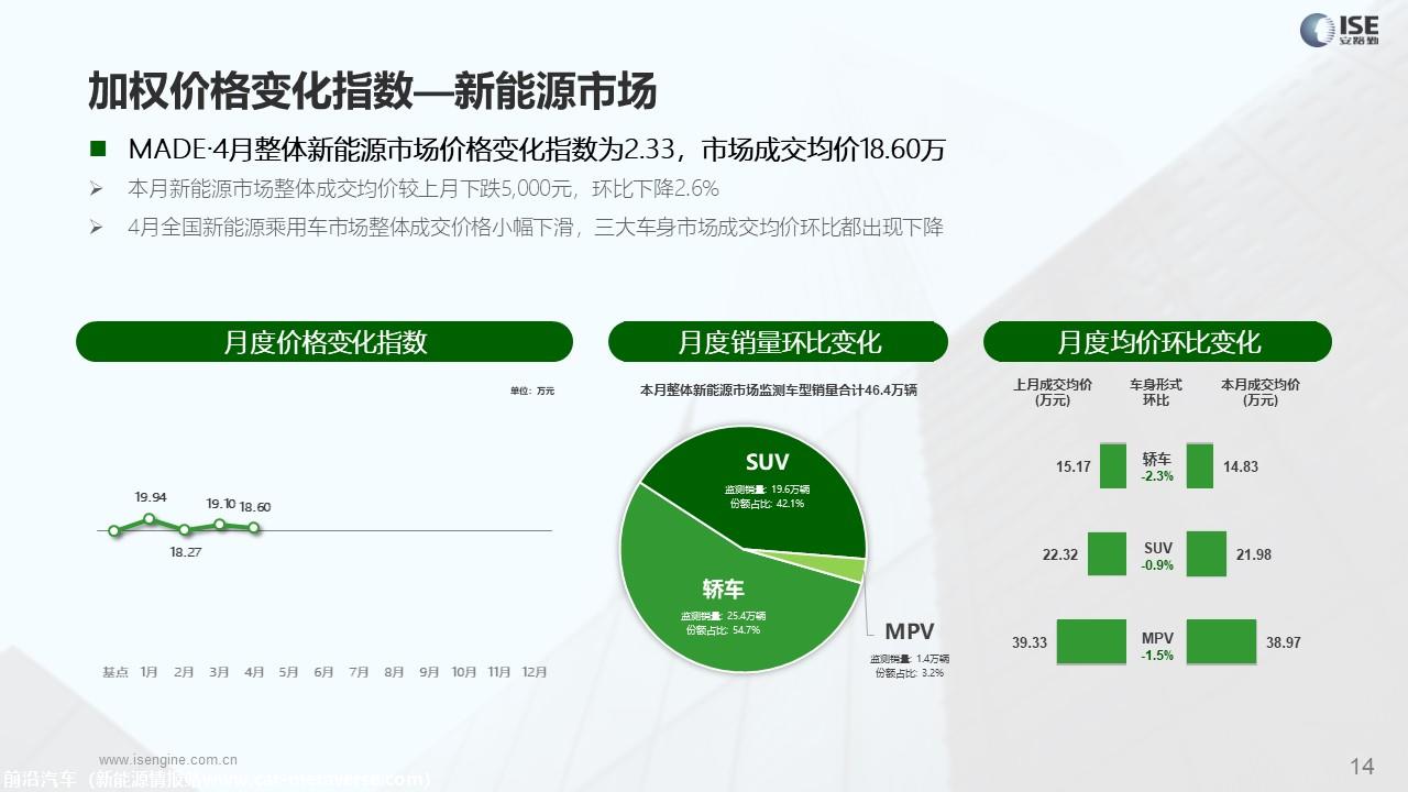 【价格指数】MADE产业研究价格优惠指数走势报告（2023-4月)