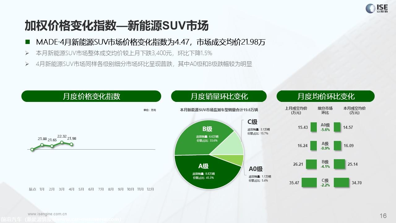 【价格指数】MADE产业研究价格优惠指数走势报告（2023-4月)