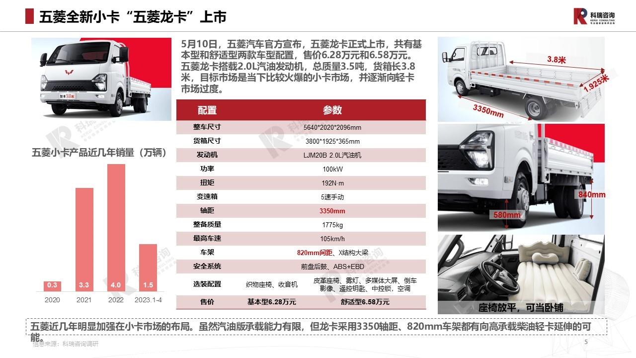 【商用车月报】2023年5月轻型商用车市场预测研究报告