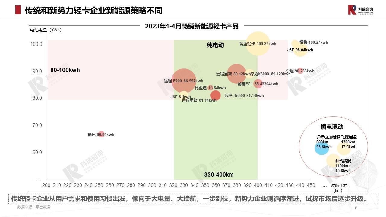 【商用车月报】2023年5月轻型商用车市场预测研究报告