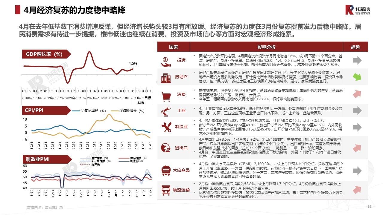 【商用车月报】2023年5月轻型商用车市场预测研究报告