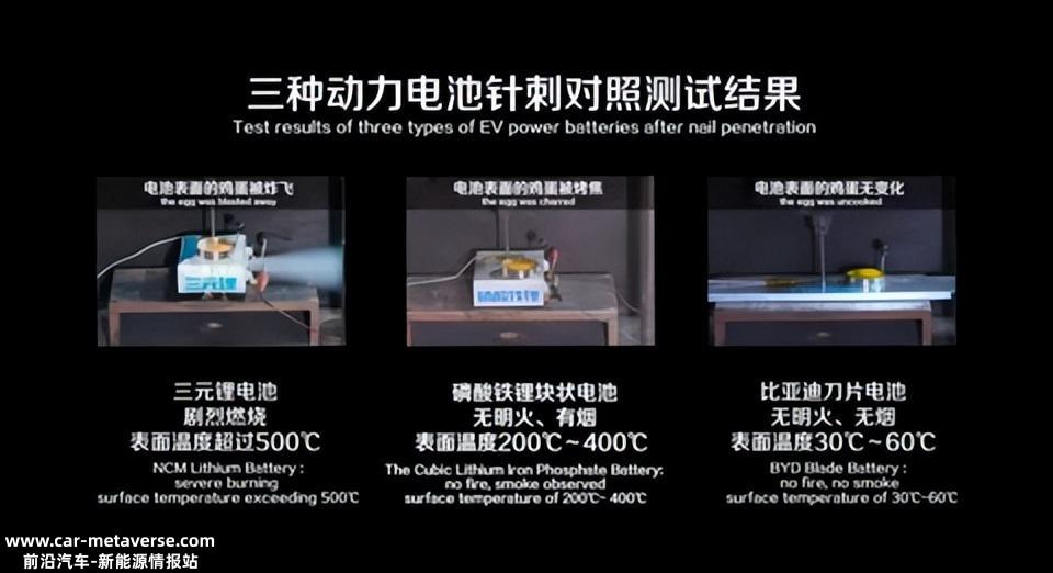 红海中的红海,即将打出脑浆的新能源汽车市场,一个月一万辆,怎