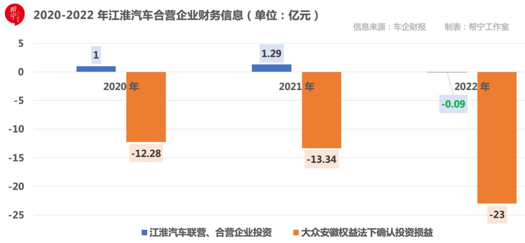 江汽集团：代工没有未来｜当“利润奶牛”减产⑧