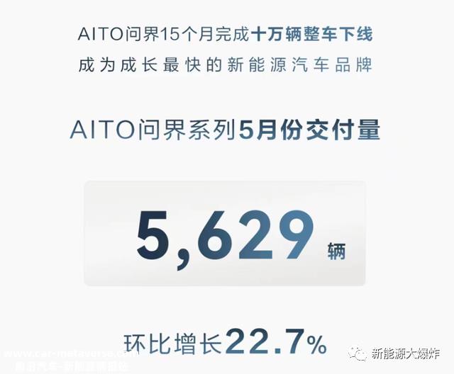 月新能源汽车销量再次验证,行业领导者将继续粉碎后排制造商,'
