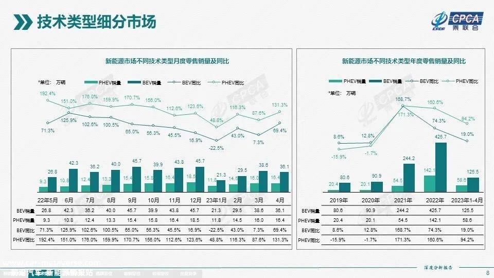 谁抢走了蔚来和小鹏的销量?