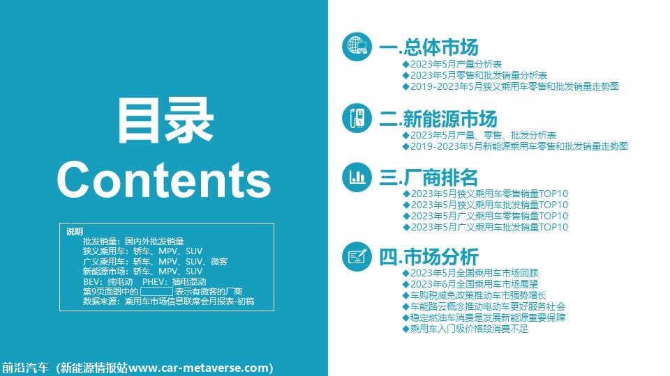 【月度分析】2023年5月份全国乘用车市场分析