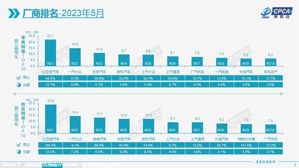 【月度分析】2023年5月份全国乘用车市场分析