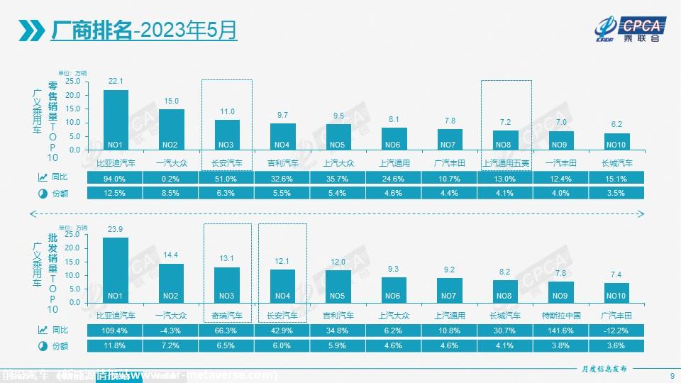 【月度分析】2023年5月份全国乘用车市场分析