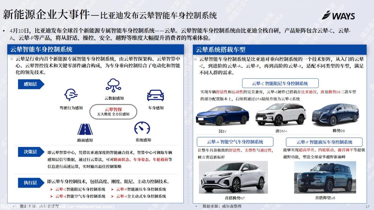 【新能源】2023年4月新能源汽车行业月报