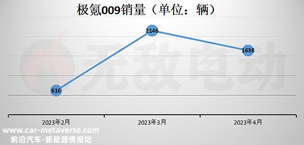 极氪009的缺点是什么？极氪009买了后悔死了