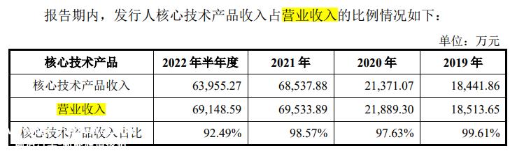 恩捷股份起诉同行金力股份三项专利 什么是资金拆解和关联交易?